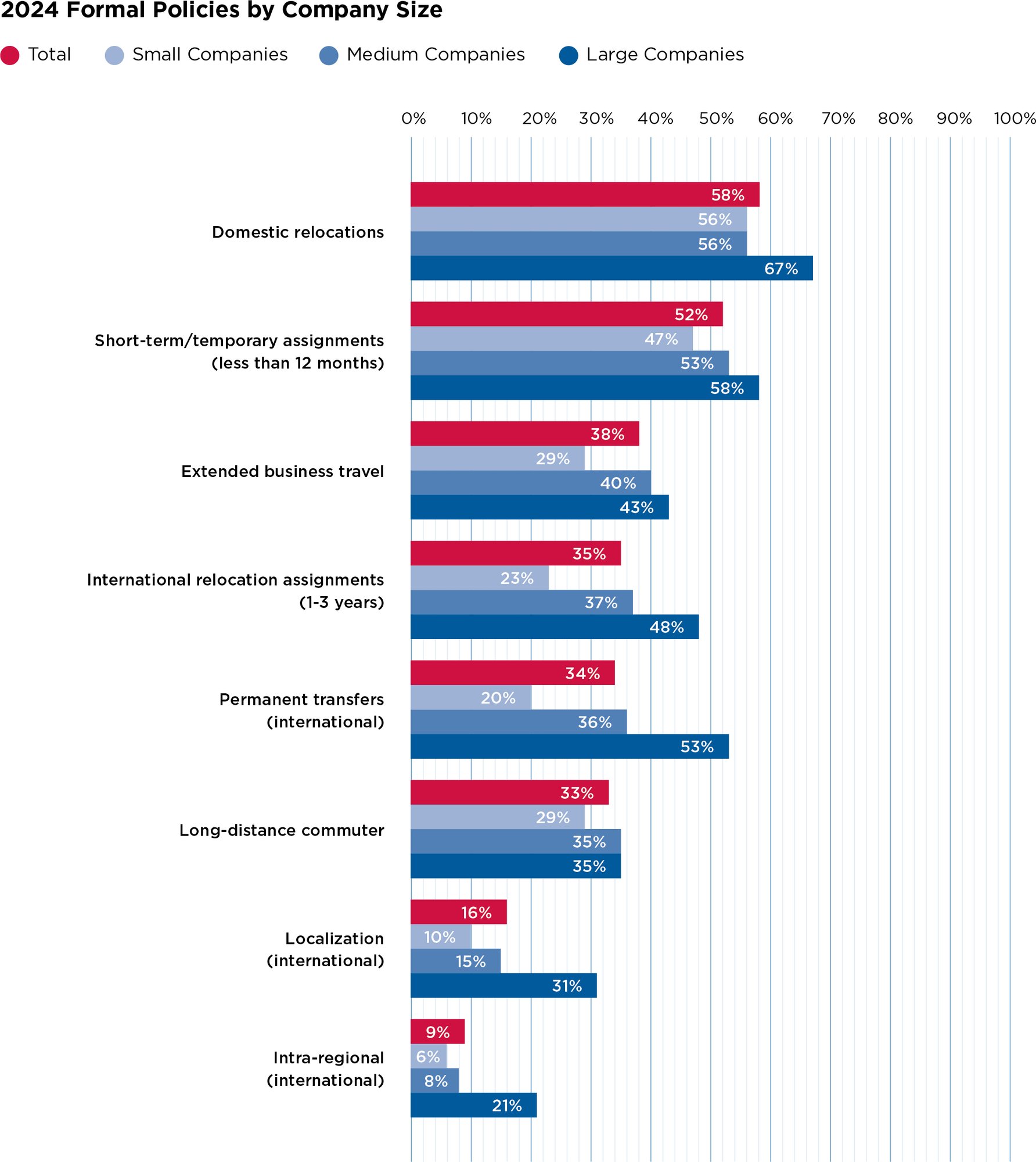 2024 formal polices by company size