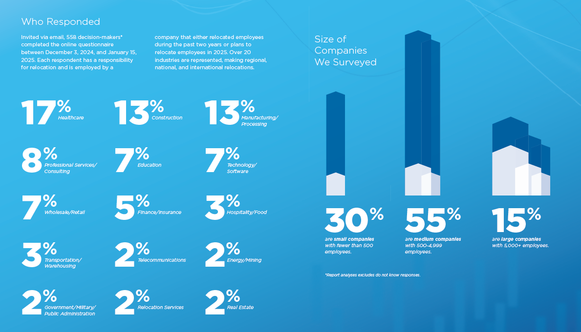 2025crs-who-responded