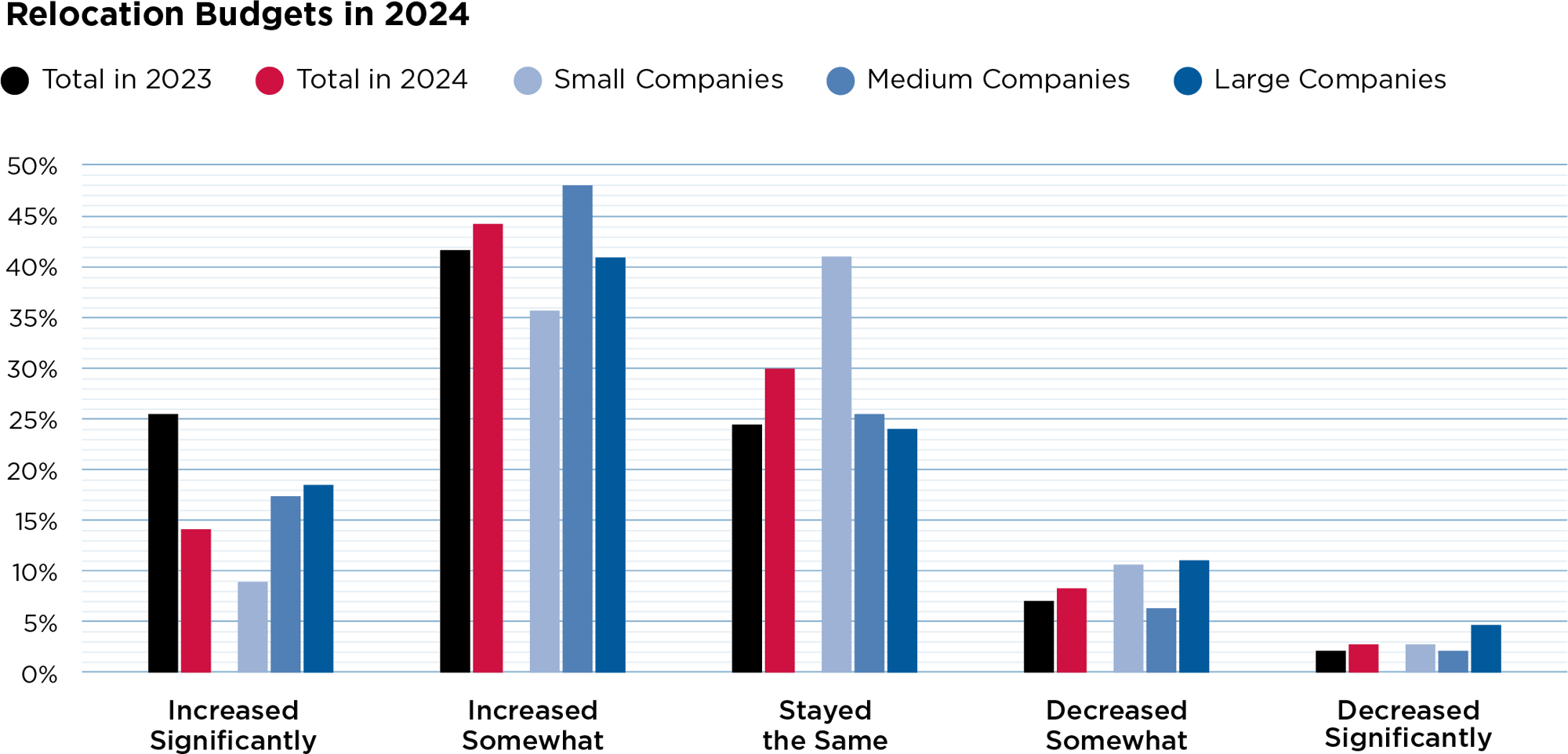 relocation budgets in 2024